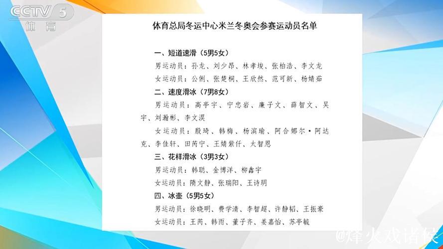 中国代表团米兰冬奥会参赛选手名单公布 中国代表团米兰冬奥会参赛选手名单公布