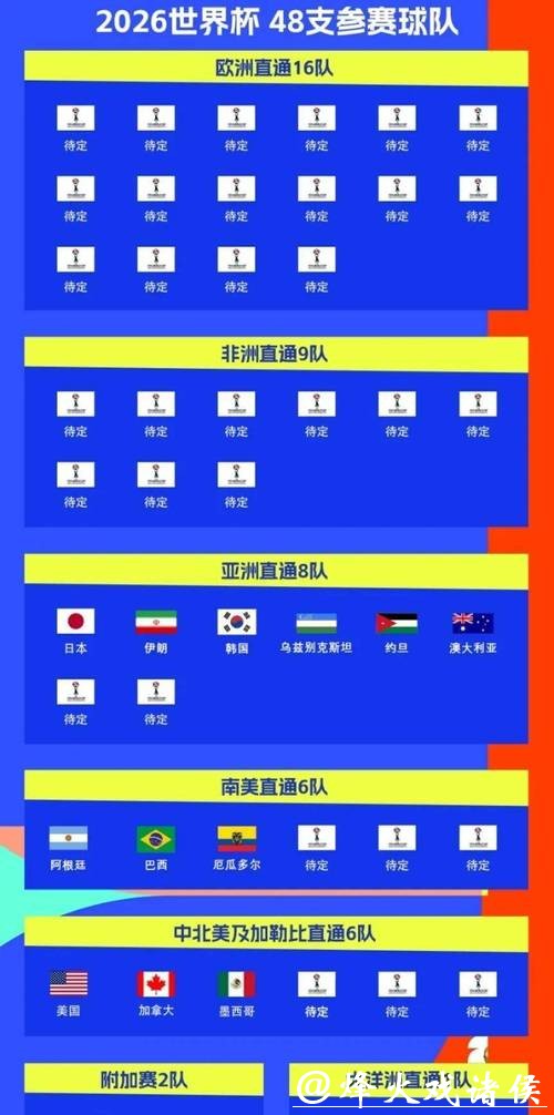 全面解析2026世界杯赛程时间表