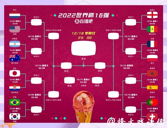 全面解读世界杯比分走势及关键分析 全面解读世界杯比分走势及关键分析